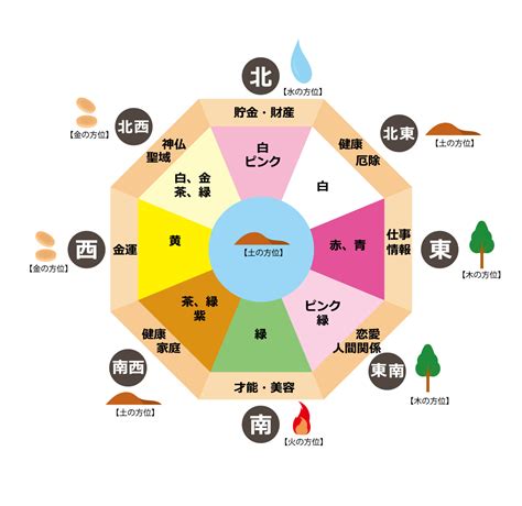 風水 照明|風水の基本。照明を明るくして運気を上げよう！